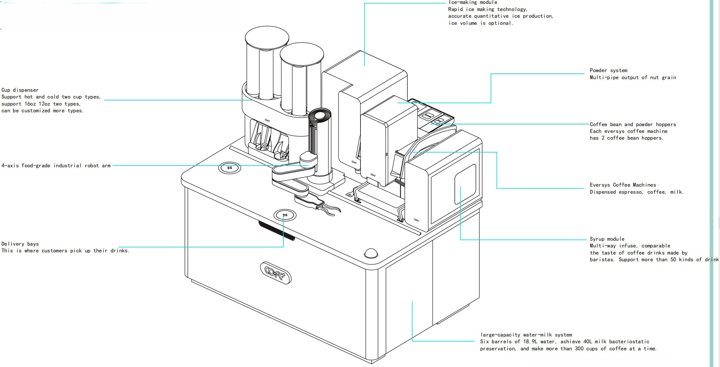 design of best coffee maker